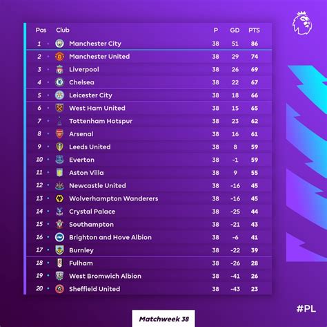 pl standings|pl table right now.